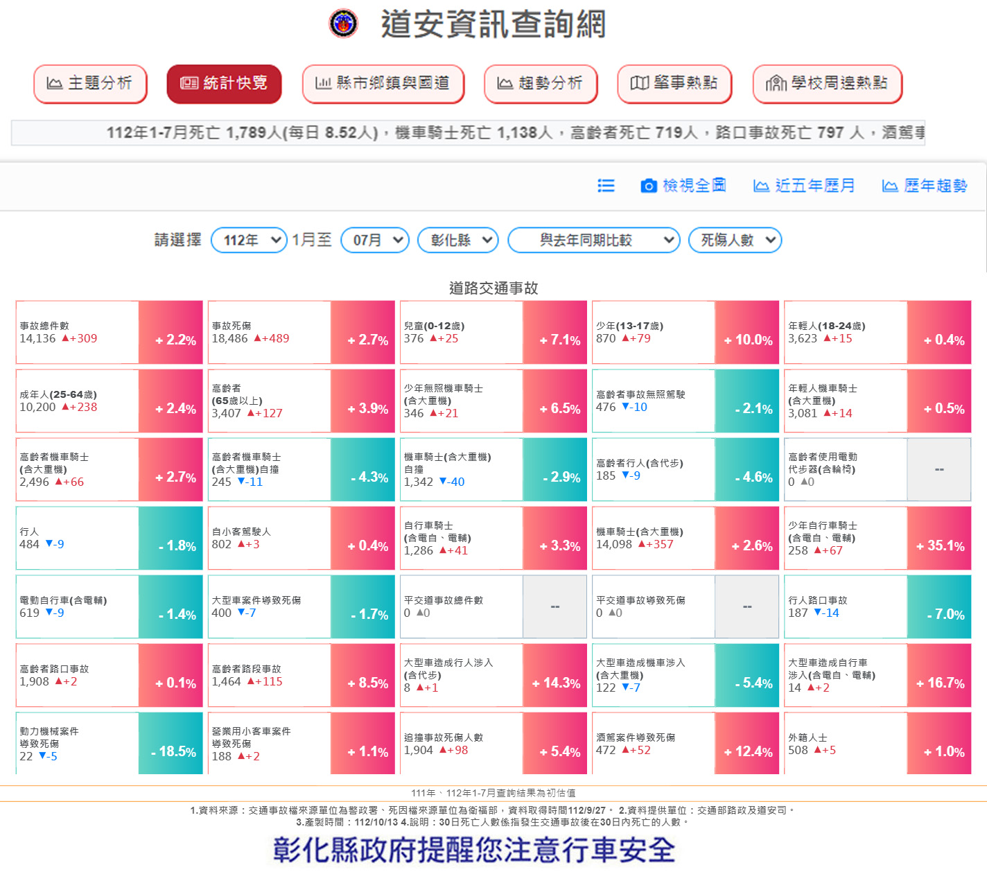 【轉知】青年保持安全距離遵守交通規則 - 圖(2)