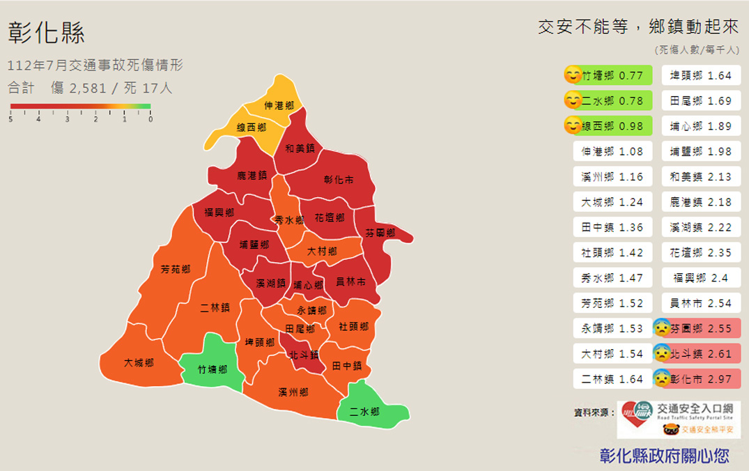 【轉知】青年保持安全距離遵守交通規則 - 圖(3)