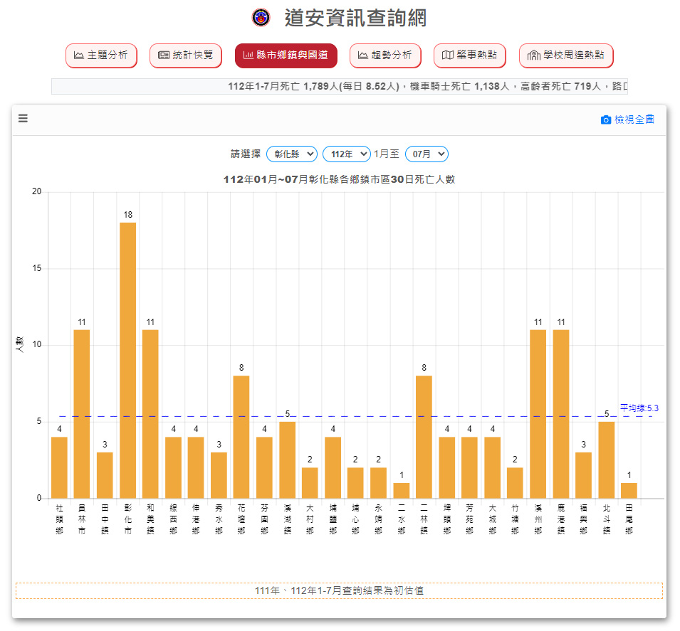【轉知】青年保持安全距離遵守交通規則 - 圖(1)